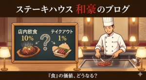 ステーキハウス和豪のブログアイキャッチ画像。タイトルは「ステーキハウス和豪のブログ」。左側に黒板型のボードがあり、店内飲食10%（鉄板ステーキのイラスト）とテイクアウト1%（お弁当のイラスト）の対比が、大きなクエスチョンマーク付きで描かれています。右側には笑顔のシェフが鉄板でステーキを調理しており、画像下部にはサブタイトルとして「『食』の価値、どうなる？」と記載されています。